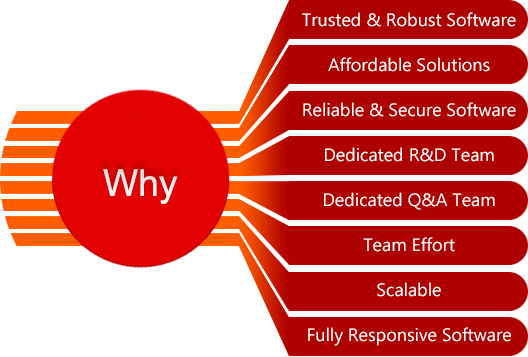 about