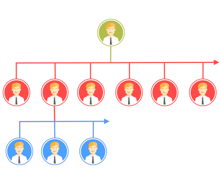 Generation MLM plan