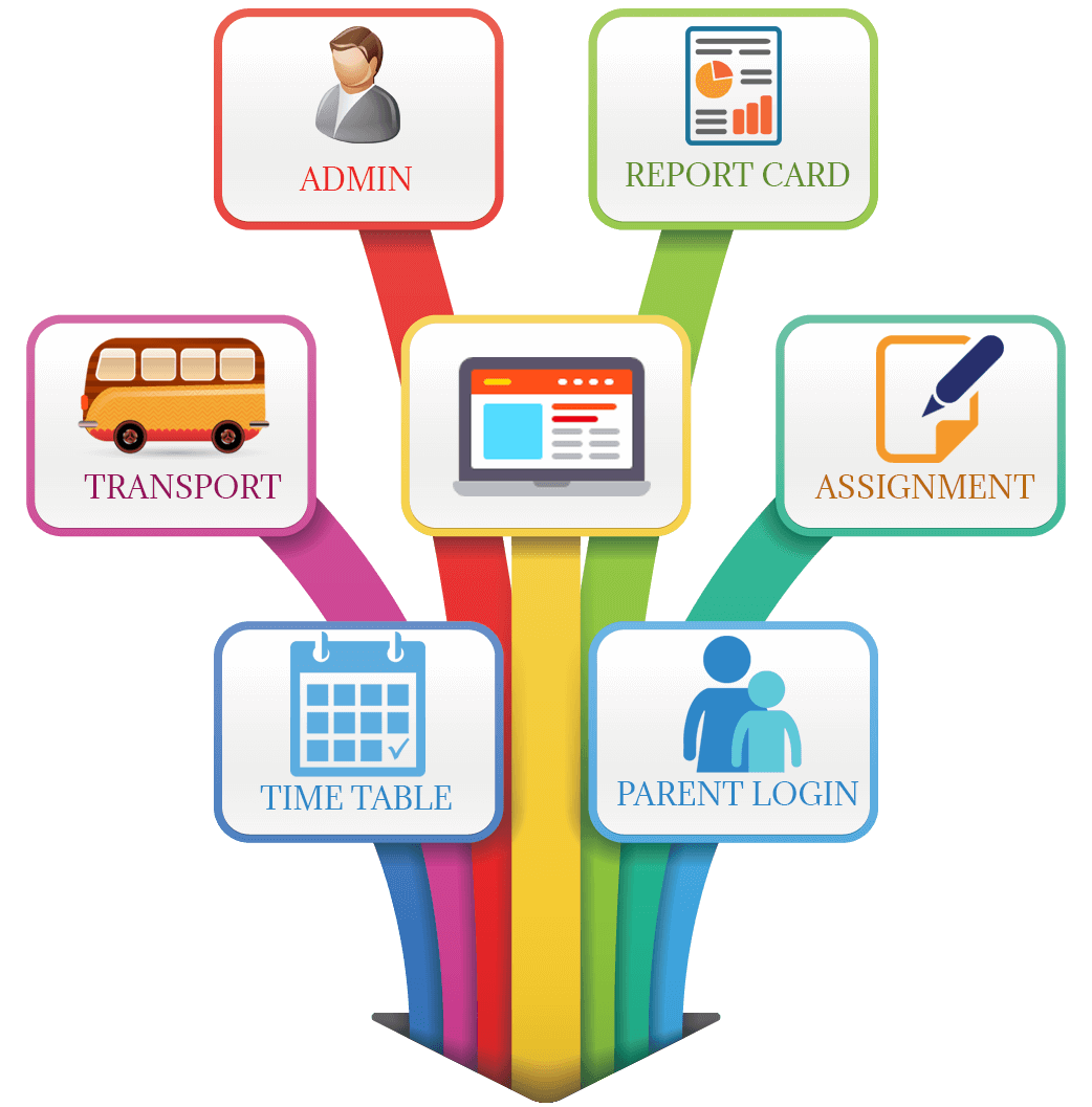School management software